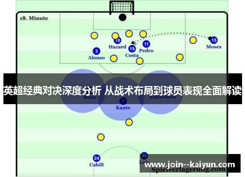 英超经典对决深度分析 从战术布局到球员表现全面解读