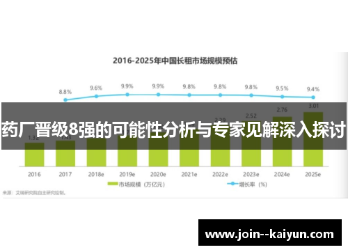 药厂晋级8强的可能性分析与专家见解深入探讨
