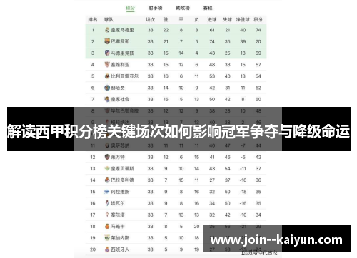 解读西甲积分榜关键场次如何影响冠军争夺与降级命运
