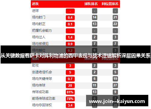从关键数据看萨卡对阵利物浦的西甲表现与战术逻辑解析深层因果关系