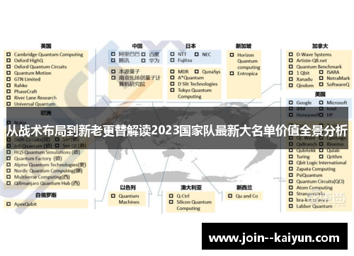从战术布局到新老更替解读2023国家队最新大名单价值全景分析 从战术布局到新老更替解读2023国家队最新大名单价值全景分析