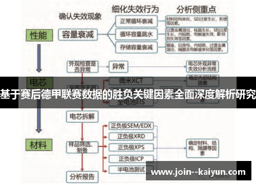 基于赛后德甲联赛数据的胜负关键因素全面深度解析研究